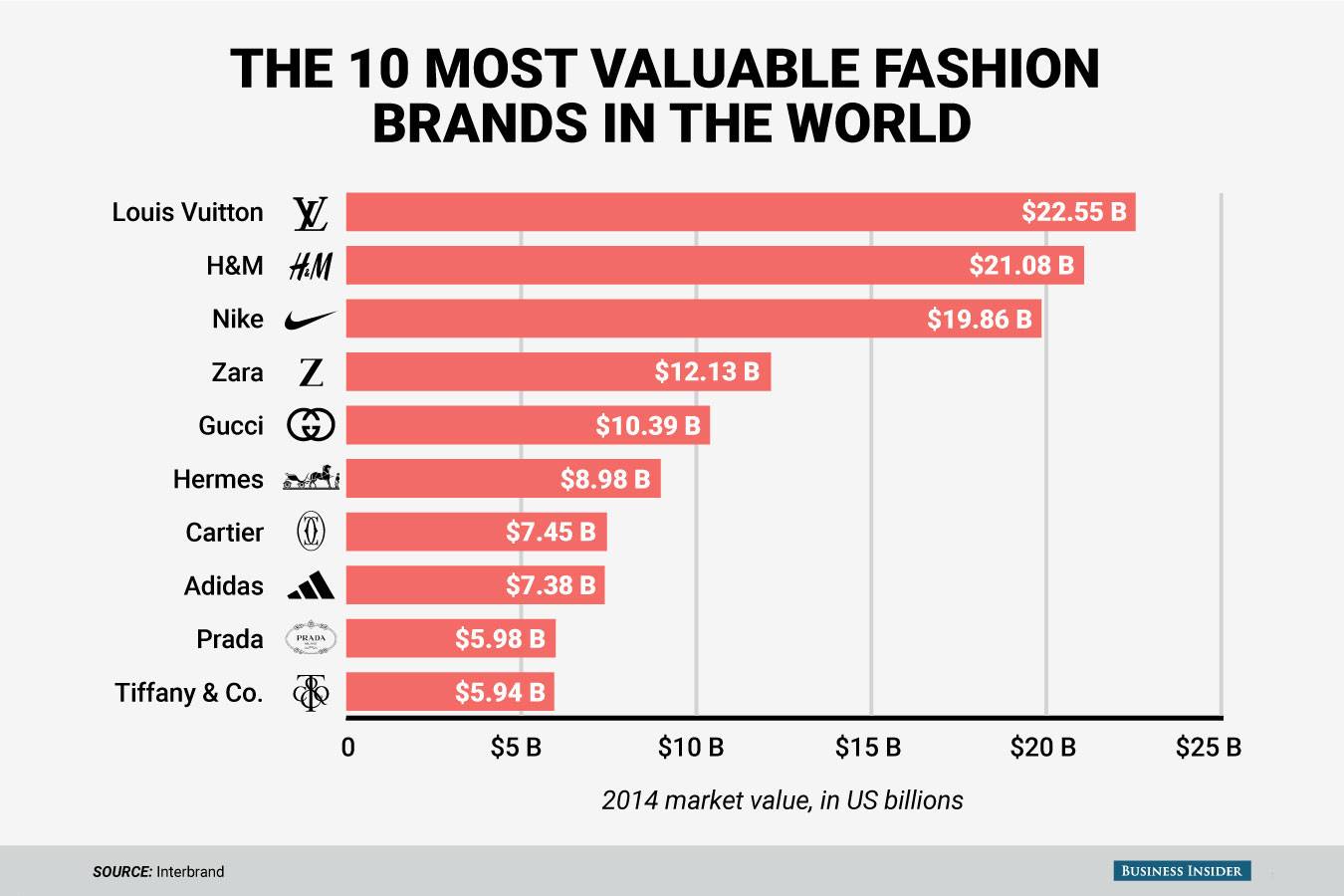 Популярность брендов одежды статистика